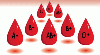 گروه های خونی آسیب پذیرتر در برابر آلودگی هوا را بشناسید